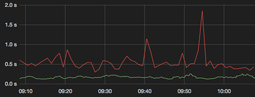 ekklesia fastest load times